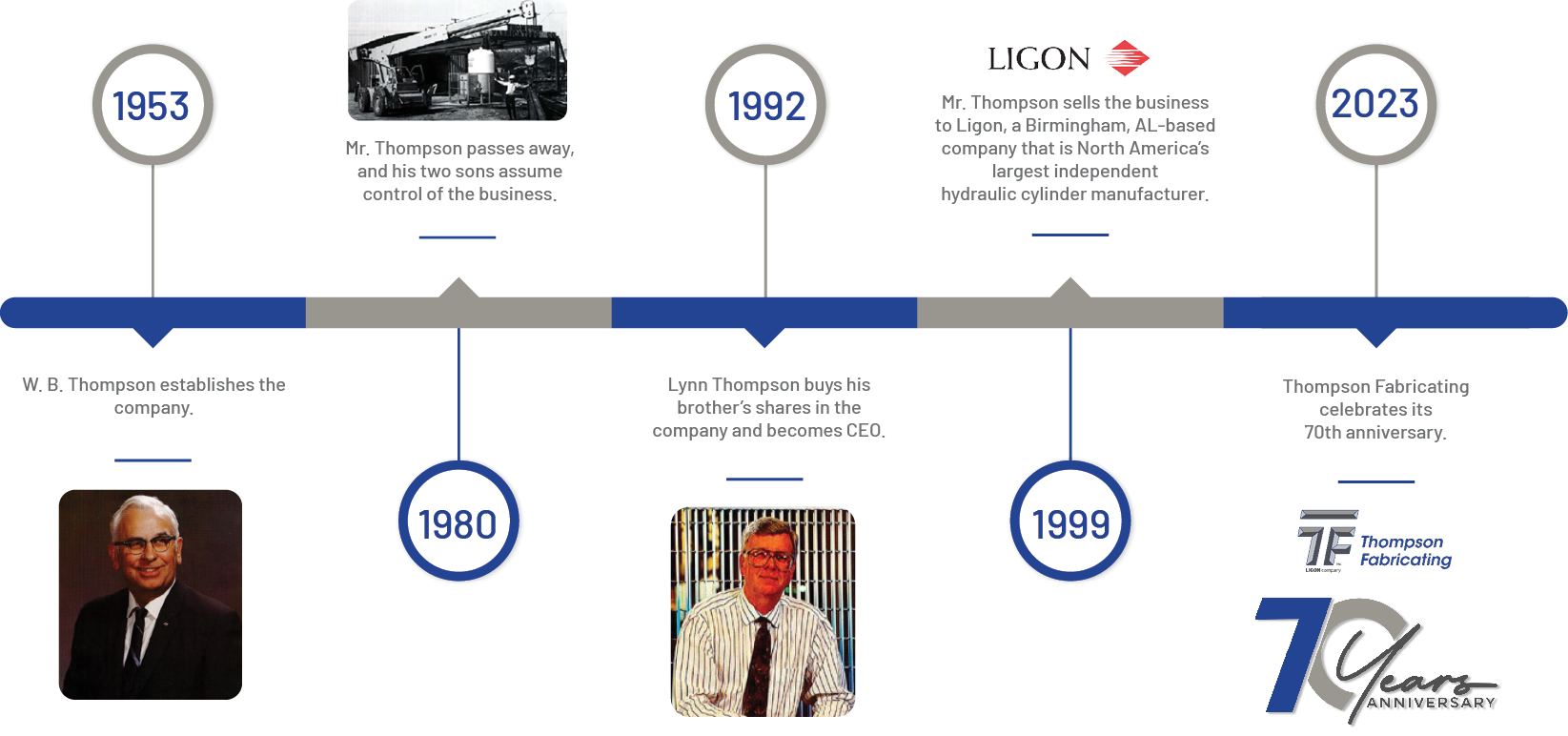 Timeline Graphic