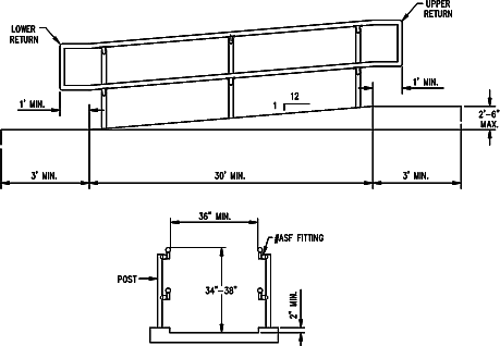 A technical drawing of an ADA compliant handrail