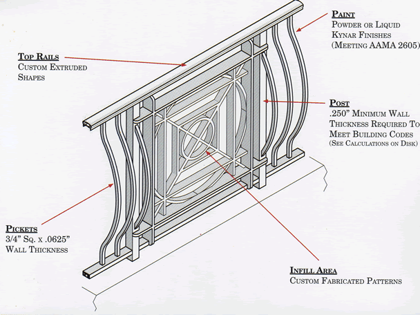 An angled drawing of a Architectural Railing that points out info regarding paint, the top rails, the post, the pickets, and the infill area.