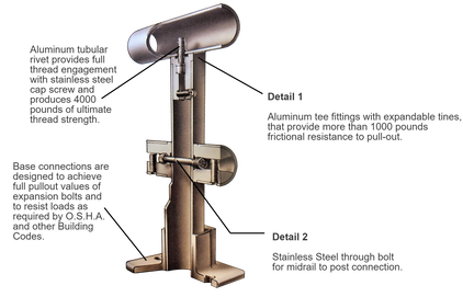 A graphic of an aluminum TUF Handrail System that points to features and details.