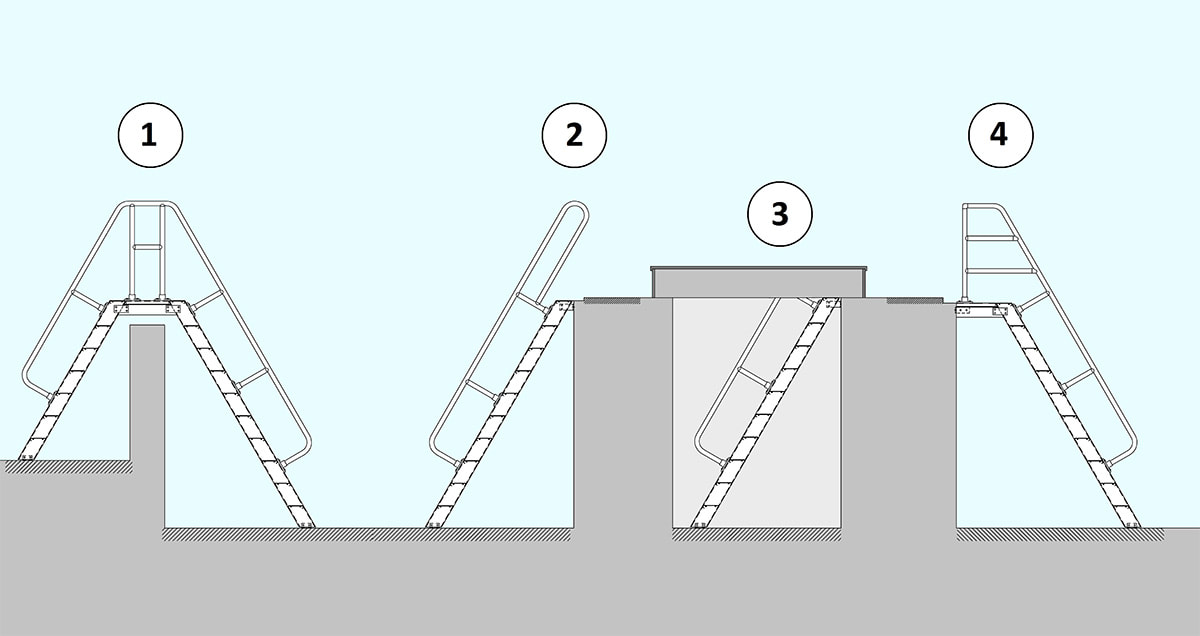 A graphic of the different types of Ships Ladders, which includes crossovers, standards, ones designed for hatches and landing models.